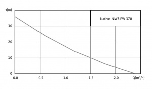 Native-NWS PW